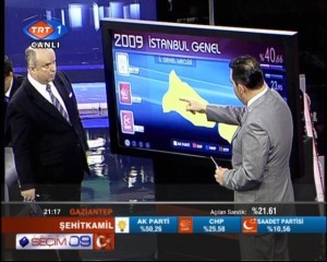 2009 Seçimleri TRT